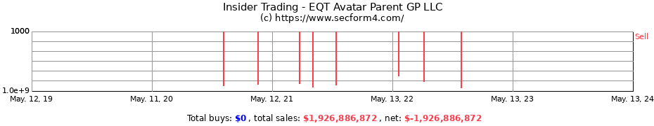 Insider Trading Transactions for EQT Avatar Parent GP LLC