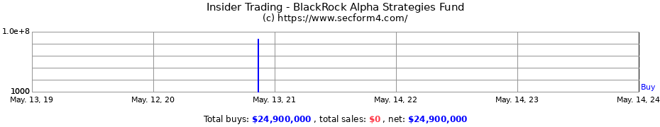 Insider Trading Transactions for BlackRock Alpha Strategies Fund
