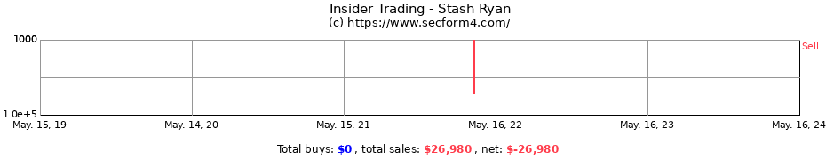 Insider Trading Transactions for Stash Ryan