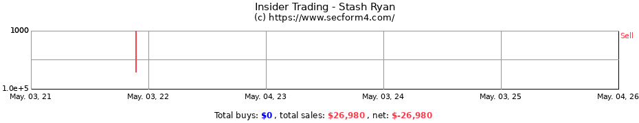 Insider Trading Transactions for Stash Ryan