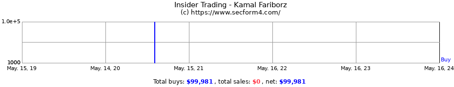 Insider Trading Transactions for Kamal Fariborz