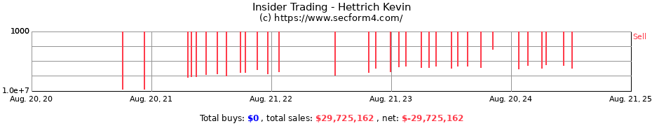 Insider Trading Transactions for Hettrich Kevin