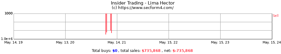 Insider Trading Transactions for Lima Hector