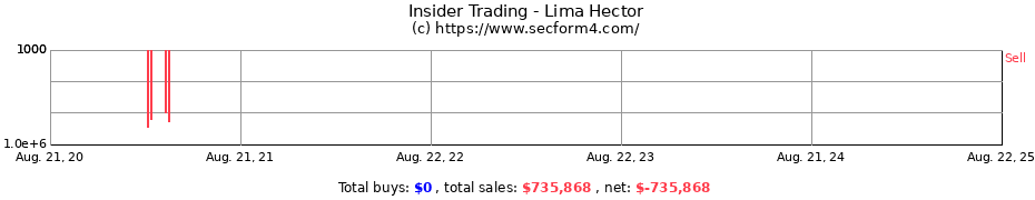 Insider Trading Transactions for Lima Hector