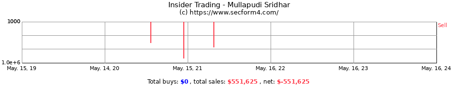 Insider Trading Transactions for Mullapudi Sridhar