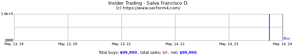 Insider Trading Transactions for Salva Francisco D.