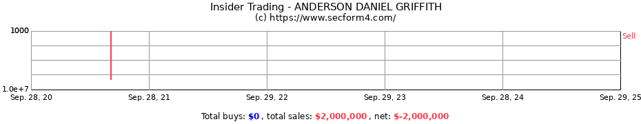 Insider Trading Transactions for ANDERSON DANIEL GRIFFITH