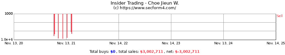 Insider Trading Transactions for Choe Jieun W.