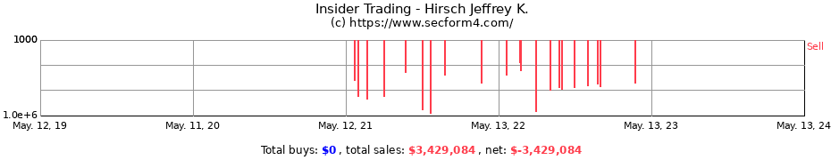 Insider Trading Transactions for Hirsch Jeffrey K.