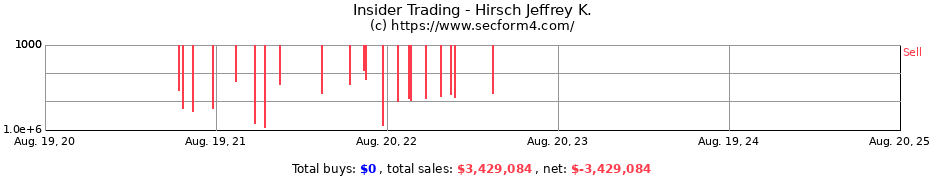 Insider Trading Transactions for Hirsch Jeffrey K.