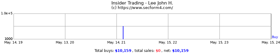 Insider Trading Transactions for Lee John H.