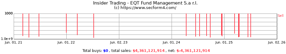 eqt sec filings