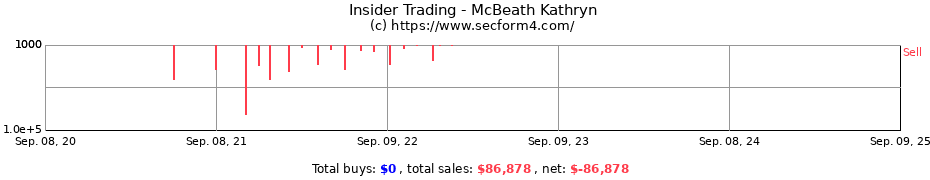 Insider Trading Transactions for McBeath Kathryn