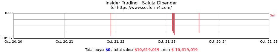 Insider Trading Transactions for Saluja Dipender