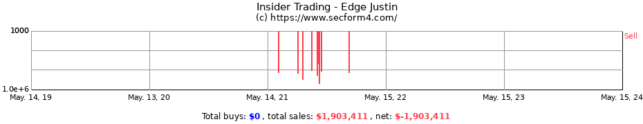 Insider Trading Transactions for Edge Justin