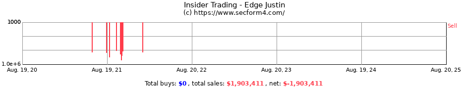 Insider Trading Transactions for Edge Justin