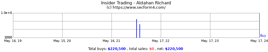 Insider Trading Transactions for Aldahan Richard