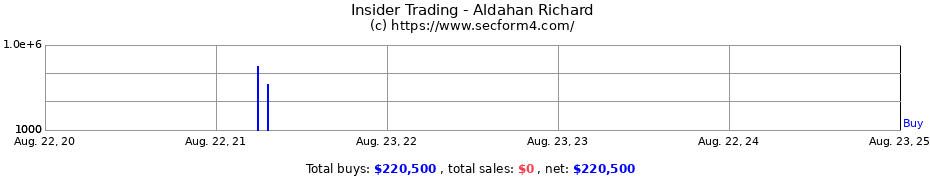 Insider Trading Transactions for Aldahan Richard