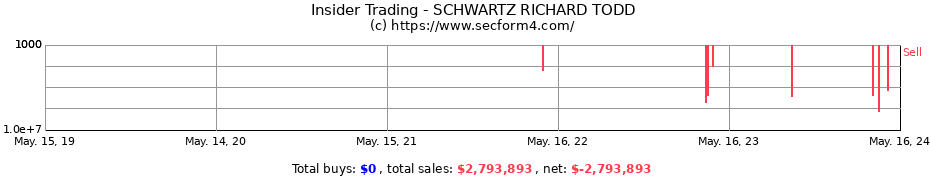 Insider Trading Transactions for SCHWARTZ RICHARD TODD