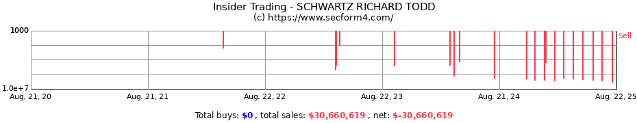 Insider Trading Transactions for SCHWARTZ RICHARD TODD