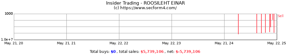 Insider Trading Transactions for ROOSILEHT EINAR