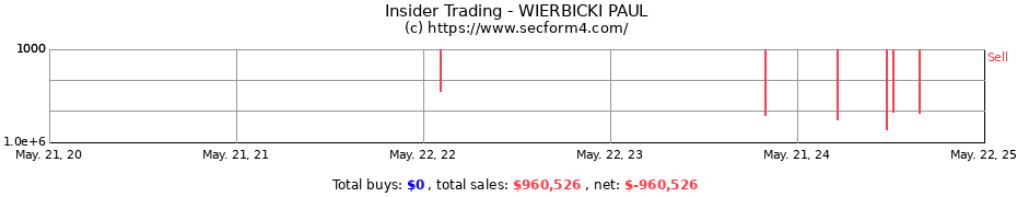 Insider Trading Transactions for WIERBICKI PAUL