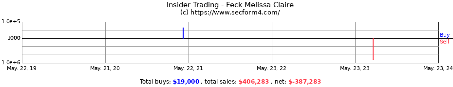 Insider Trading Transactions for Feck Melissa Claire