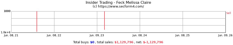 Insider Trading Transactions for Feck Melissa Claire