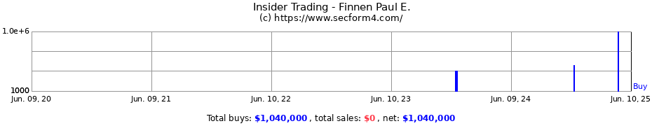 Insider Trading Transactions for Finnen Paul E.