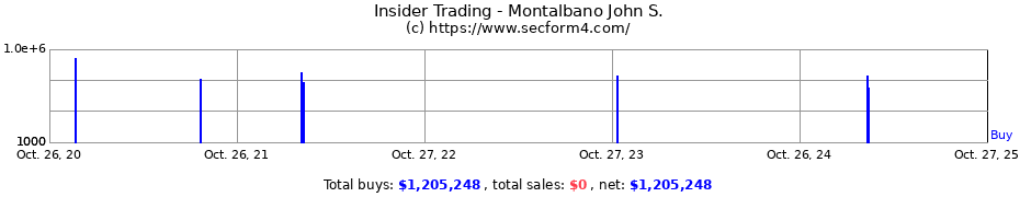 Insider Trading Transactions for Montalbano John S.