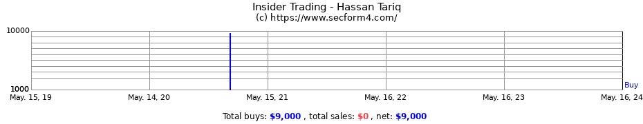 Insider Trading Transactions for Hassan Tariq