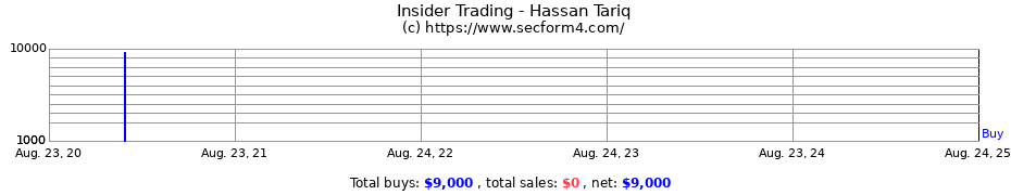 Insider Trading Transactions for Hassan Tariq