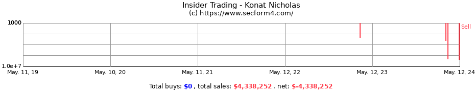 Insider Trading Transactions for Konat Nicholas