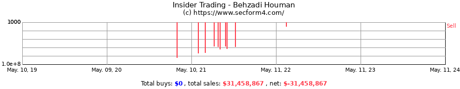Insider Trading Transactions for Behzadi Houman
