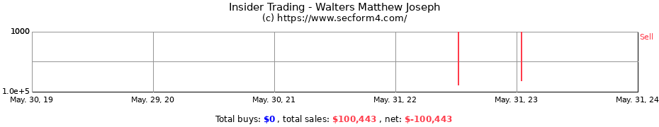 Insider Trading Transactions for Walters Matthew Joseph