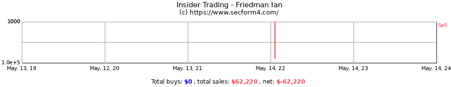 Insider Trading Transactions for Friedman Ian