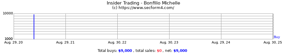 Insider Trading Transactions for Bonfilio Michelle