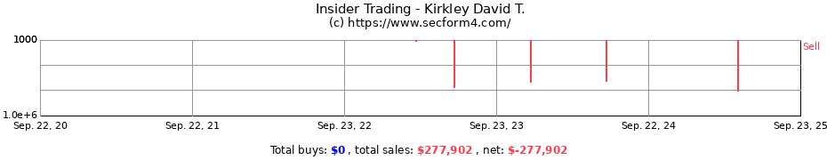 Insider Trading Transactions for Kirkley David T.