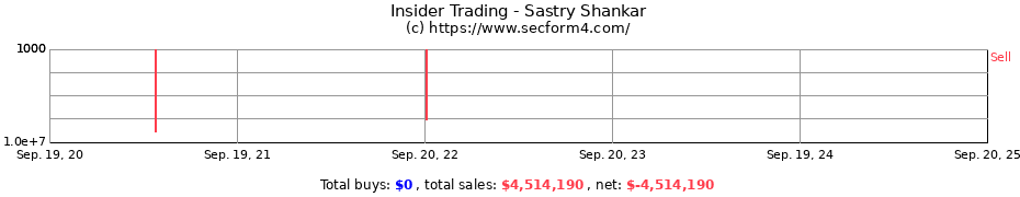 Insider Trading Transactions for Sastry Shankar