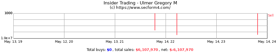 Insider Trading Transactions for Ulmer Gregory M