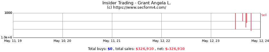 Insider Trading Transactions for Grant Angela L.