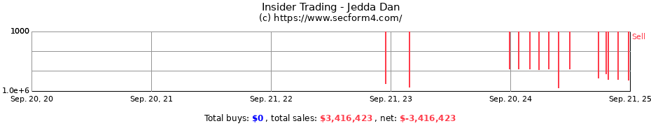 Insider Trading Transactions for Jedda Dan