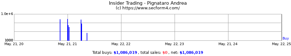 Insider Trading Transactions for Pignataro Andrea