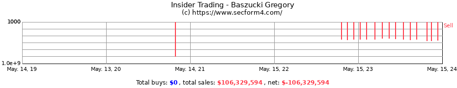 Insider Trading Transactions for Baszucki Gregory