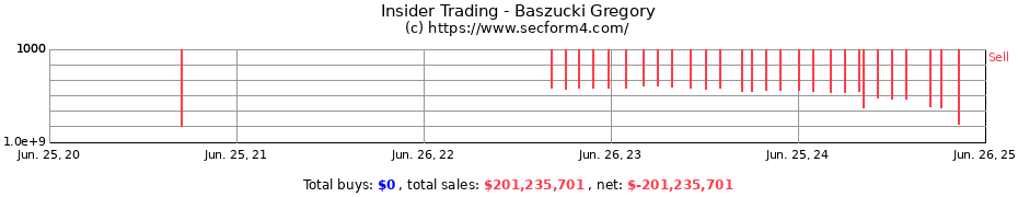 Insider Trading Transactions for Baszucki Gregory