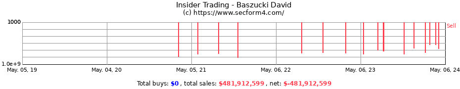 Insider Trading Transactions for Baszucki David