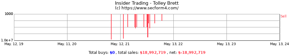 Insider Trading Transactions for Tolley Brett