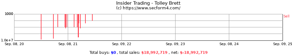 Insider Trading Transactions for Tolley Brett