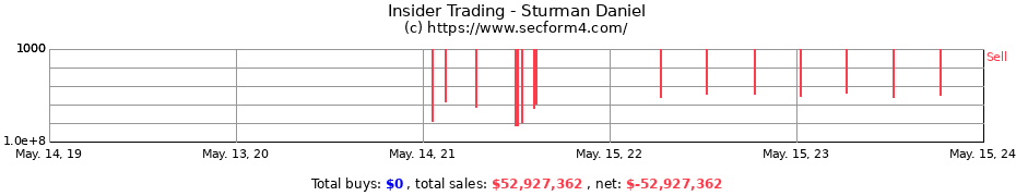Insider Trading Transactions for Sturman Daniel