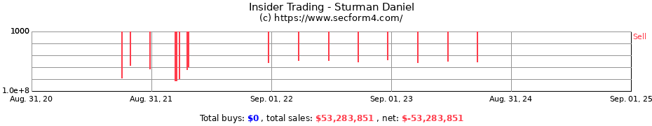 Insider Trading Transactions for Sturman Daniel